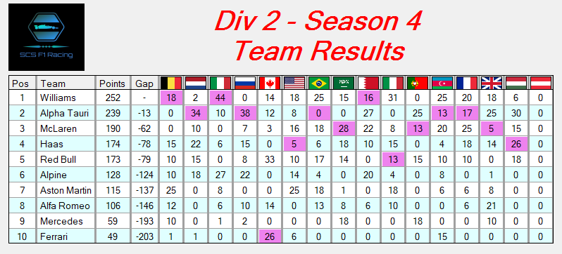 Div1_S05 - Div2_S4.scsTeamResults