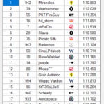 Div1_S02 - SCS_Div1S02.scsRaceResult-Race15