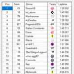 Div1_S03 - SCS_Div1S03.scsRaceResult-Race12