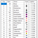 Div1_S03 - SCS_Div1S03.scsRaceResult-Race3