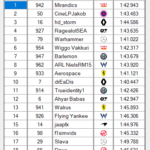 Div1_S03 - SCS_Div1S03.scsRaceResult-Race5