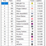 Div1_S03 - SCS_Div1S03.scsRaceResult-Race6