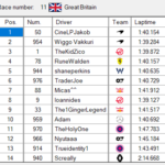 Div2_S01 - SCS_Div2S01.scsRaceResult-Race11