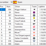Div2_S01 - SCS_Div2S01.scsRaceResult-Race12