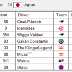 Div2_S01 - SCS_Div2S01.scsRaceResult-Race14