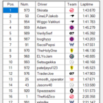 Div2_S01 - SCS_Div2S01.scsRaceResult-Race4
