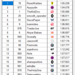 Div2_S01 - SCS_Div2S01.scsRaceResult-Race5