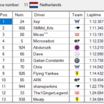 Div2_S02 - SCS_Div2S02.scsRaceResult-Race11