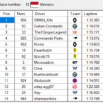Div2_S02 - SCS_Div2S02.scsRaceResult-Race12