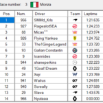 Div2_S02 - SCS_Div2S02.scsRaceResult-Race3