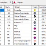 Div2_S02 - SCS_Div2S02.scsRaceResult-Race5