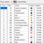 Div2_S02 - SCS_Div2S02.scsRaceResult-Race6