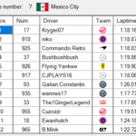 Div2_S02 - SCS_Div2S02.scsRaceResult-Race7