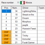 Div1_S05 - Div1_S5.scsRaceResult-Race11