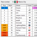 Div1_S05 - Div1_S5.scsRaceResult-Race12