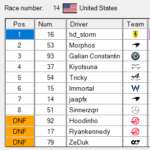 Div1_S05 - Div1_S5.scsRaceResult-Race14