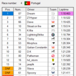 Div1_S05 - Div1_S5.scsRaceResult-Race4