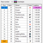 Div1_S05 - Div1_S5.scsRaceResult-Race5