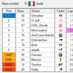 Div2_S04 - Div2_S4.scsRaceResult-Race10