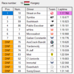 Div2_S04 - Div2_S4.scsRaceResult Race15