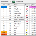 Div2_S04 - Div2_S4.scsRaceResult-Race8